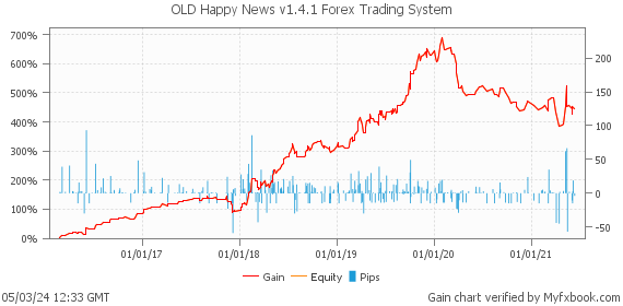 OLD Happy News v1.4.1 Forex Trading System by Forex Trader HappyForex